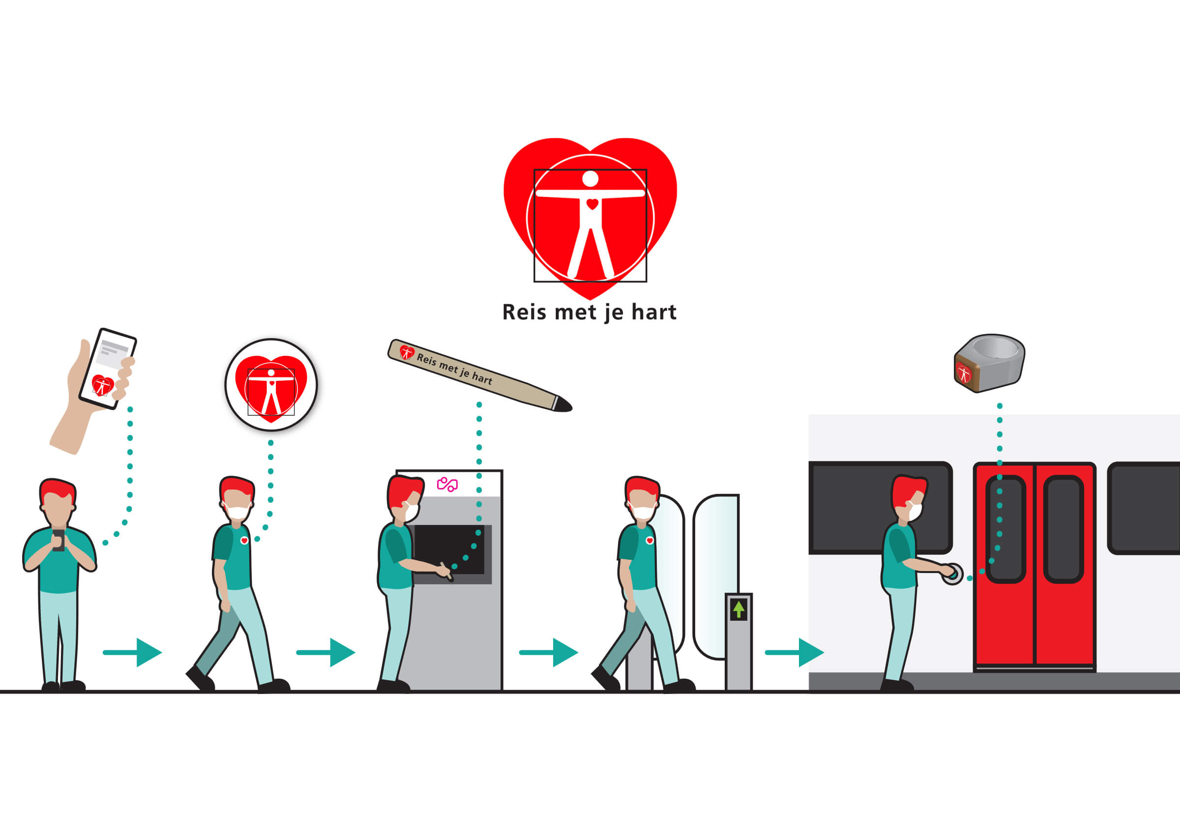 Reis met je hart scenario